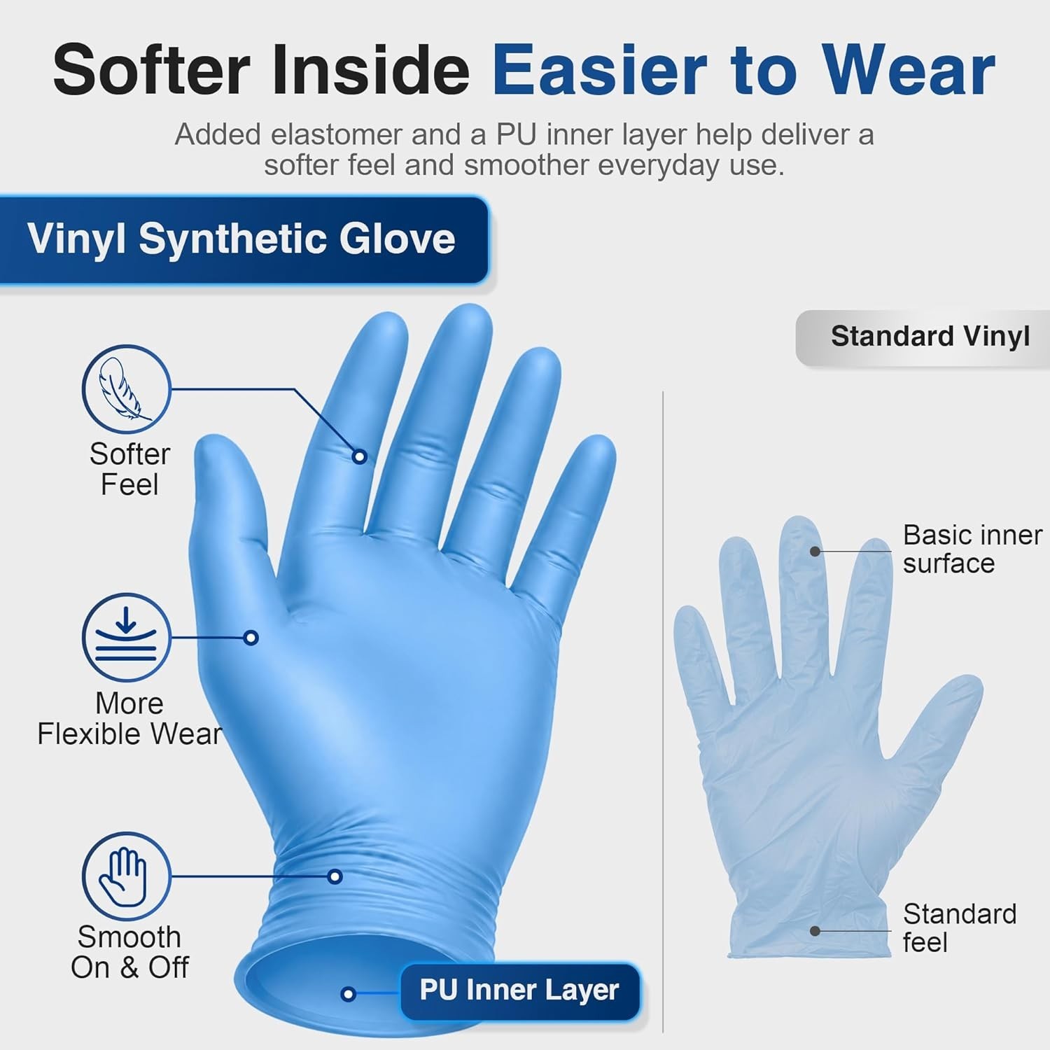 Blue Vinyl Disposable Gloves, 4 Mil, Waterproof, 100 Count – Ideal for Food Prep