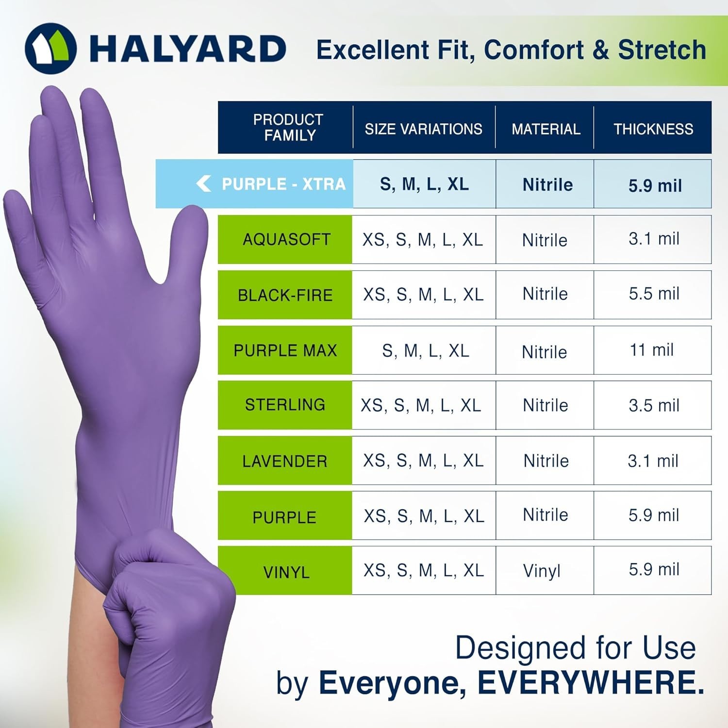 Halyard Purple Nitrile-Xtra Medium 12″ Exam Gloves Powder-Free 14261 (200 Pairs)