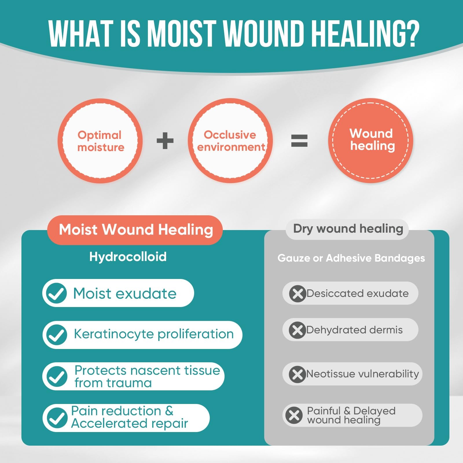 Hydrocolloid Roll for Wound Care, Patch 2in x 12ft, Transparent